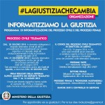 informatizzazione