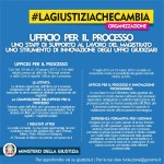 ufficiodelprocesso